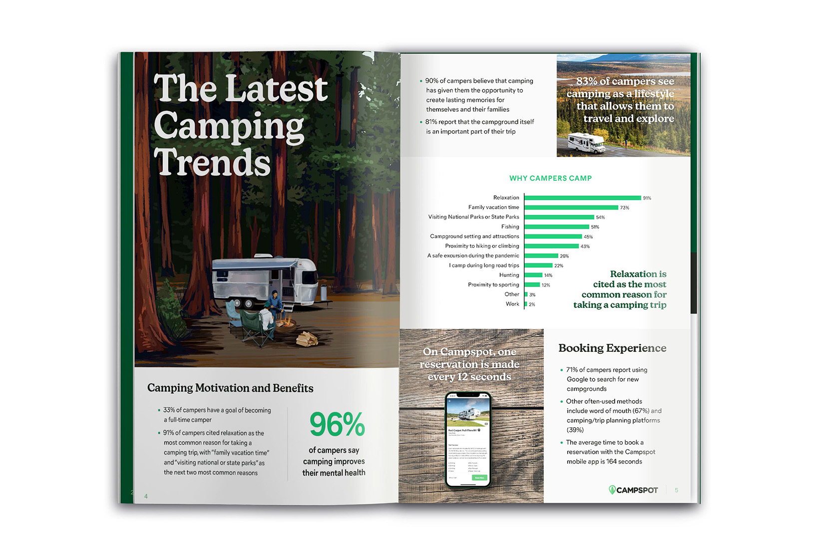 Campspot Outdoor Alamanc open spread